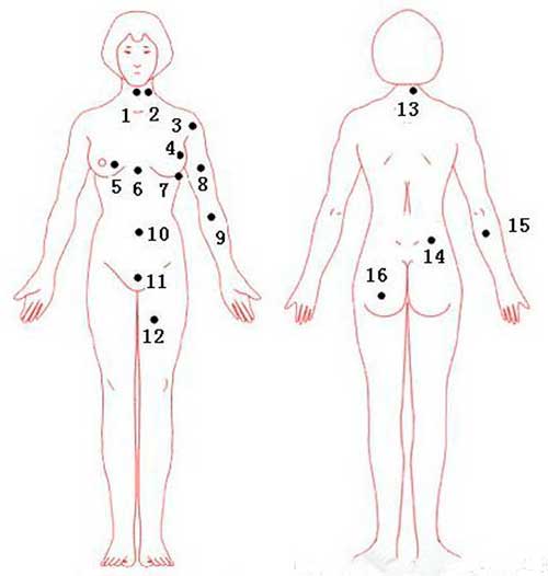 女性身体上的痣的秘密