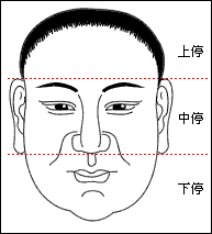 麻衣面相十观