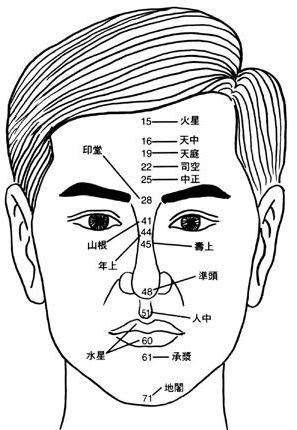 男人人中长代表什么意思？