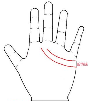 12种情场浪子手面相