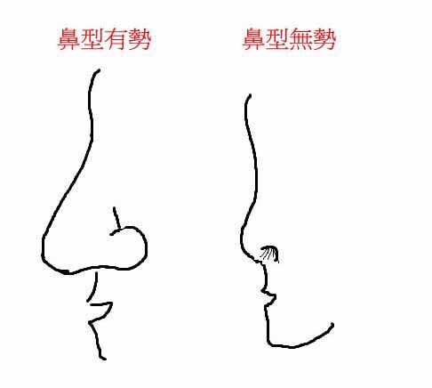 面相教你分辨损友益友