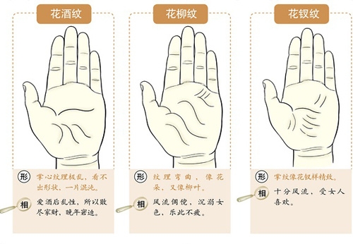 最全最精准的掌纹解析 从掌纹看你的财运状况 