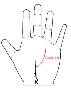 好运从中年开始的手相