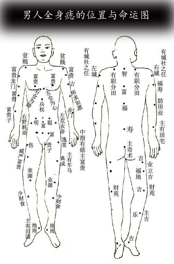 男人全身痣相图解