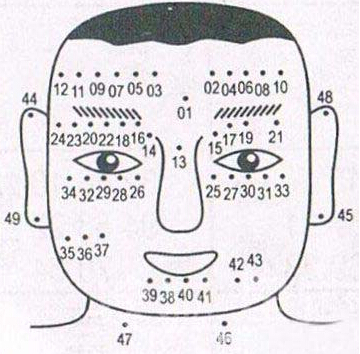 男人面部痣相位置与命运图解