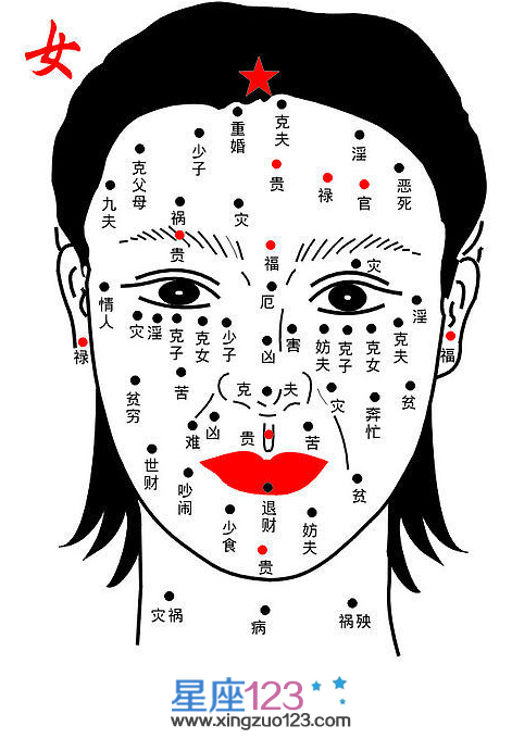 女人脸上痣的位置与命运图7
