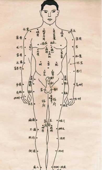 男人全身痣的位置与命运图2