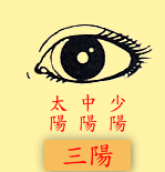 三阳眼