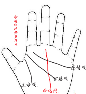 命运线形态笔直，朝向月丘方向延伸