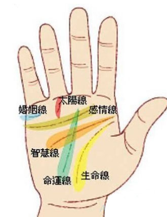 幸福的能嫁有钱人的好手相