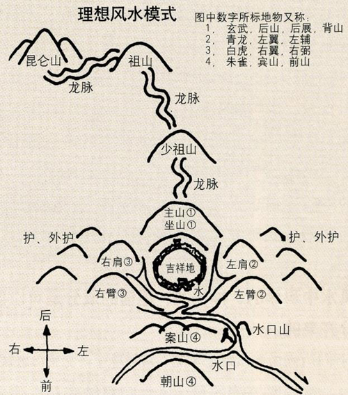 墓地风水该怎么看