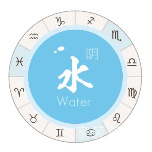 水象星座区别一览表