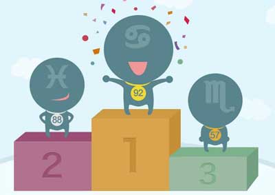 水象星座的特点