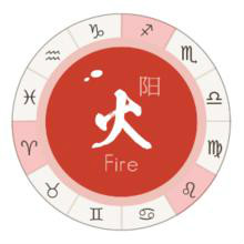 火象星座区别一览表